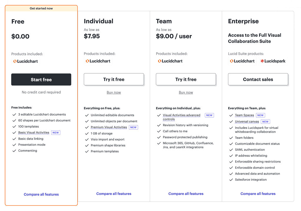 Screenshot detailing Lucidchart's comprehensive pricing structure, displaying the differences between the Free, Individual and Team, and Enterprise plans.